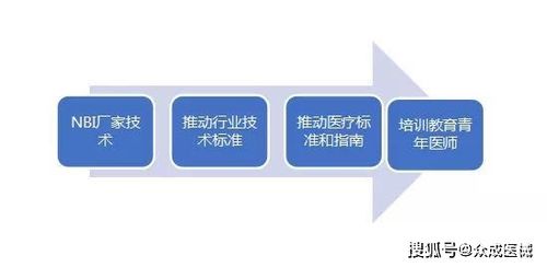 技術轉讓之困 國產率不足5%，潛力器械放量緣何步履維艱？