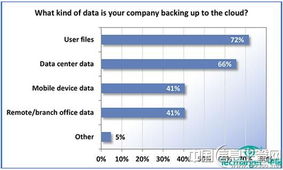 云數(shù)據(jù)存儲服務(wù)應(yīng)用遍地開花 數(shù)據(jù)處理與存儲服務(wù)的融合與革新