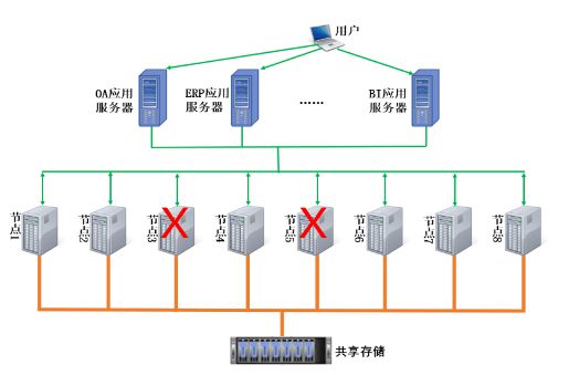 優炫軟件在DTCC發布共享存儲多寫多讀集群數據庫，引領數據處理與存儲服務新浪潮